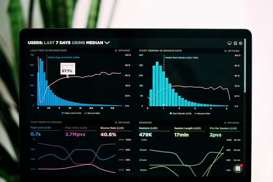 Live dashboards for the week